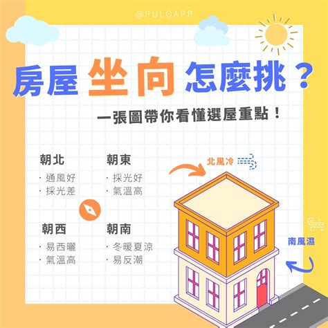 住宅座向|買房一定要看房子坐向嗎？坐北朝南意思是什麼？網曝。